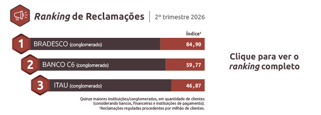 https://www.bcb.gov.br/content/home/notas-img/MANCHETE_Ranking_pt_2026_2trim-V2.png